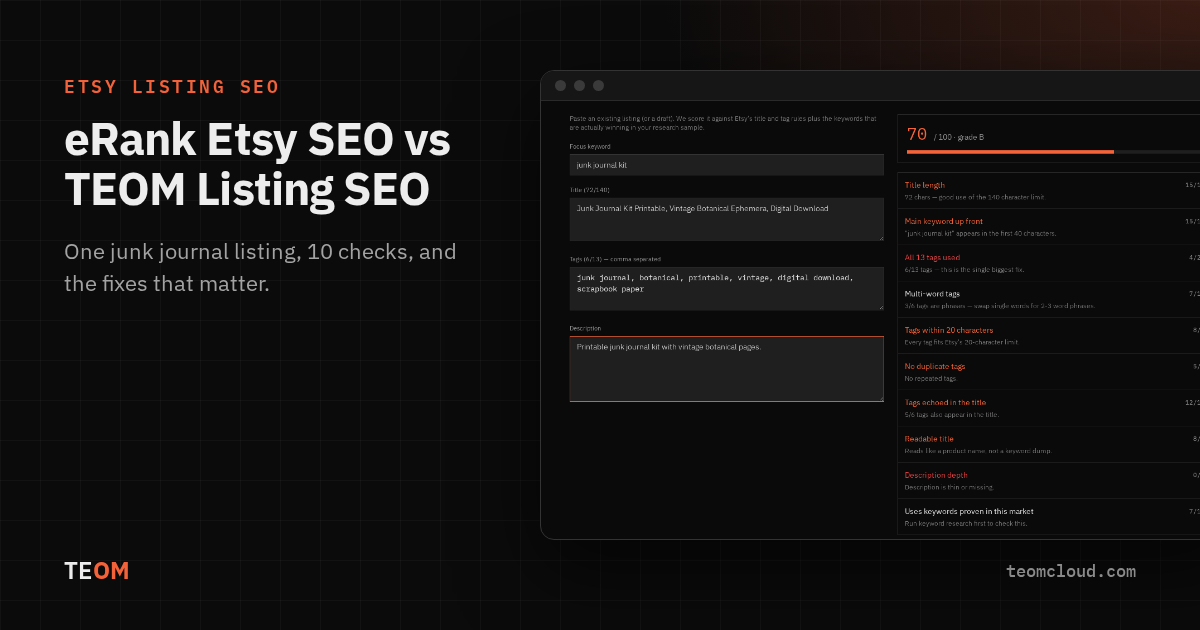 Listing SEO score card for an Etsy junk journal listing