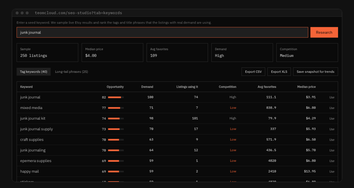 TEOM keyword research for junk journal with opportunity, demand and competition per tag