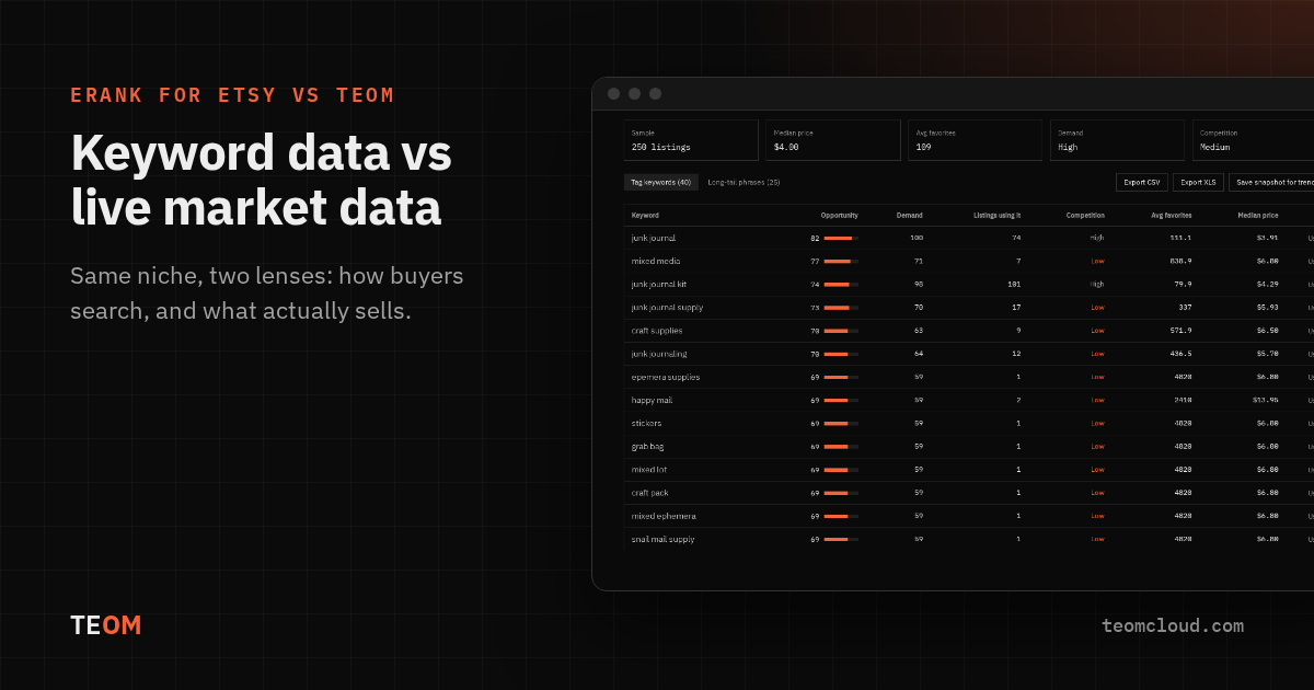 Keyword data versus market data for Etsy sellers