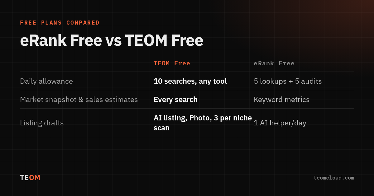 Free plans compared: eRank and TEOM
