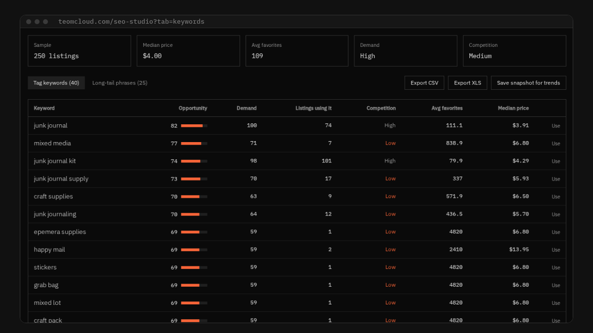 TEOM Keyword research results for junk journal