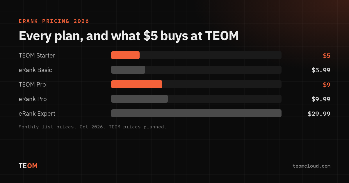 eRank pricing 2026 compared with TEOM