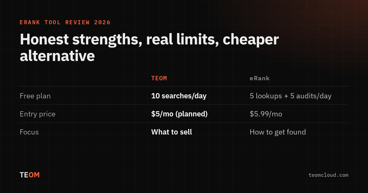 eRank tool review scorecard