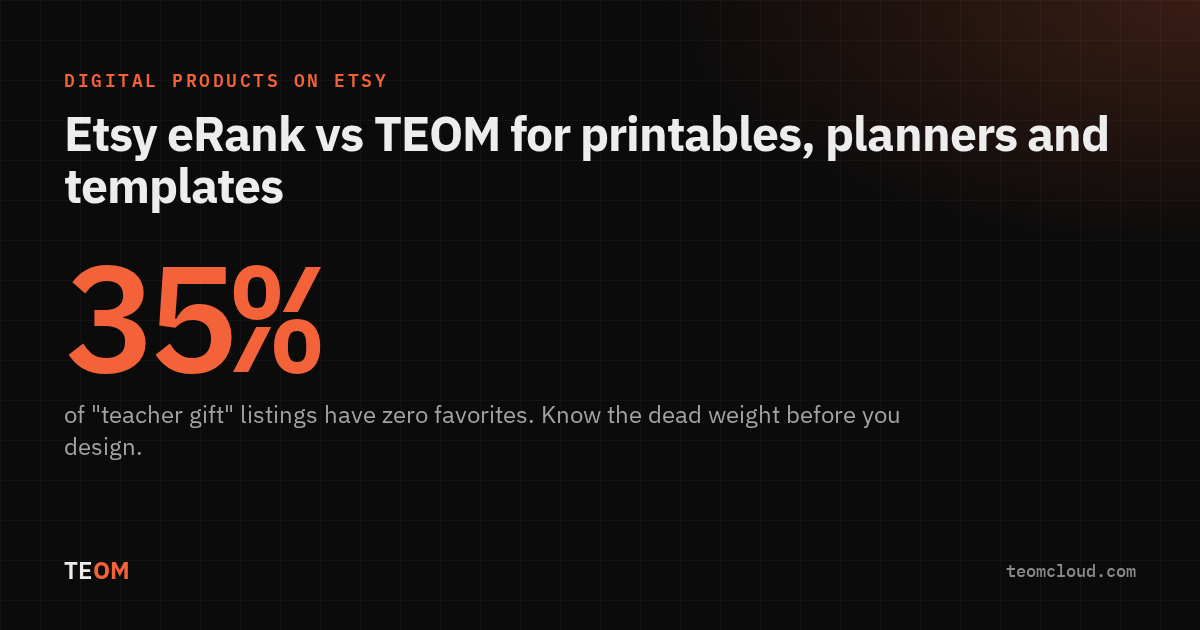 Digital product research on Etsy: eRank vs TEOM