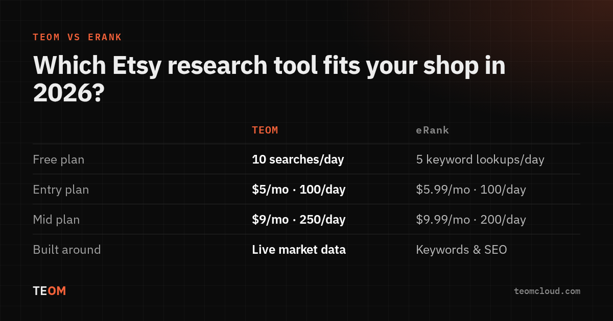 TEOM vs eRank plan comparison table